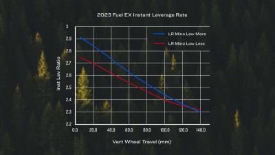 Trek Fuel EX 8 GX AXS S 27.5 Matte Keswick Produktbild 13