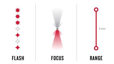 Trek Beleuchtung Trek Ion Pro RT Scheinwerfer Produktbild 9