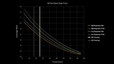 Trek Slash 9.8 GX AXS L Black Olive Produktbild 10